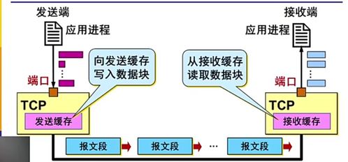 計(jì)算機(jī)網(wǎng)絡(luò)第5章 運(yùn)輸層——數(shù)據(jù)通信的可靠傳輸與進(jìn)程間對(duì)話