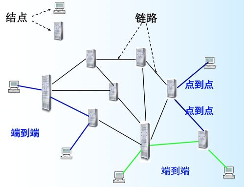 計(jì)算機(jī)網(wǎng)絡(luò)技術(shù) 數(shù)據(jù)鏈路層控制與關(guān)鍵協(xié)議解析