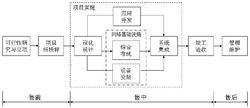2019年湖南面向初中畢業(yè)生的五年制大專計(jì)算機(jī)網(wǎng)絡(luò)技術(shù)專業(yè)指南