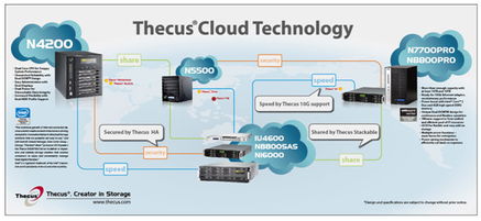 色卡司媒體中心Thecus R系列閃耀CeBIT 2010，引領(lǐng)計算機(jī)網(wǎng)絡(luò)技術(shù)新潮流